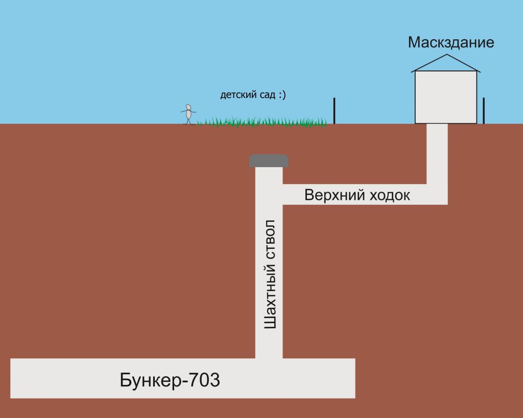 Бункер 703 карта